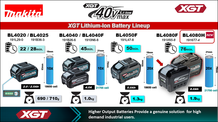 40Vmax_series_XGT
